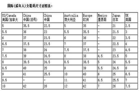 2255是多少码的鞋子