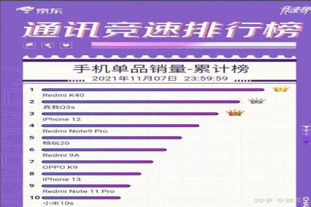 双十一榜单排名怎么看