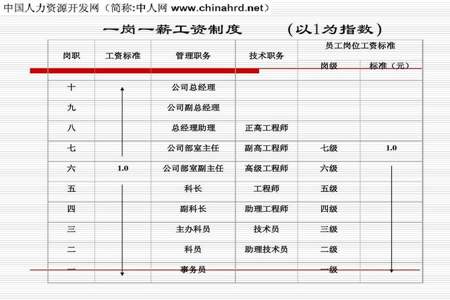 一般公司都有的职务有哪些