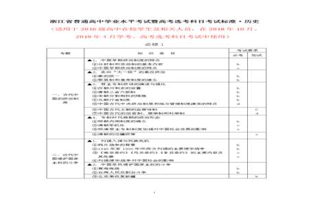 高中可以选什么科目