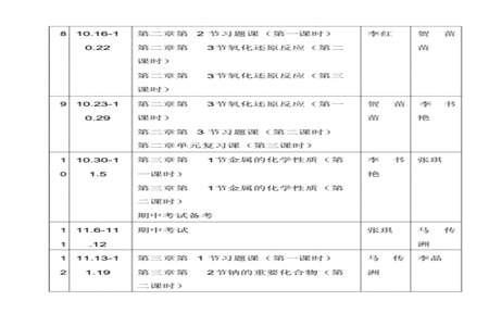 高一化学主要学了什么