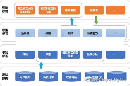 衣服标签上的数字各代表什么含义，例如103142711044850