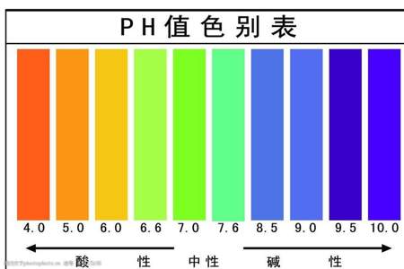 酸碱中和的PH值计算