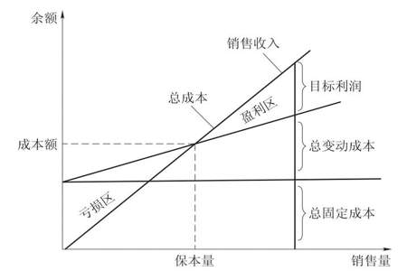 变动成本率与边际贡献率有什么样的区别