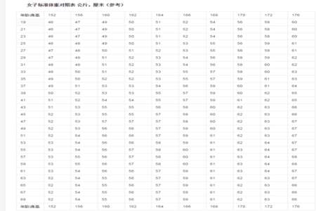 中学生身高170体重90公斤穿什么码