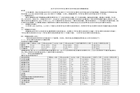 初中生孩子课外阅读大概多长时间