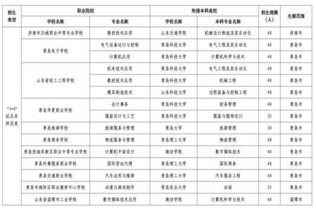 高职贯通3+2学什么