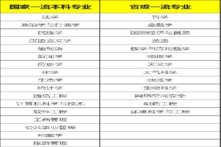 华中科技大学经济学算不算王牌专业