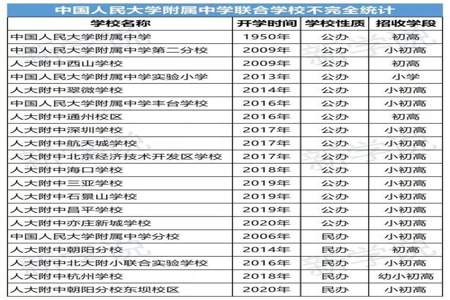 汝南思源高中不上了学费能退吗