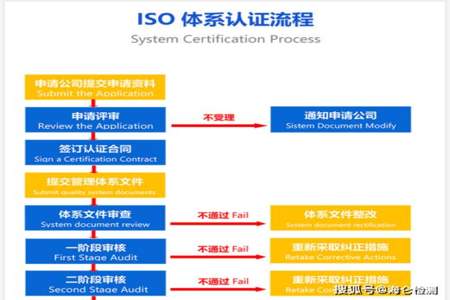 iso9001质量管理循环四个步骤