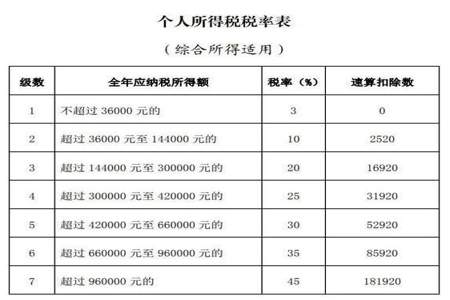 分期销售设备的所得税第一年怎么算销售收入