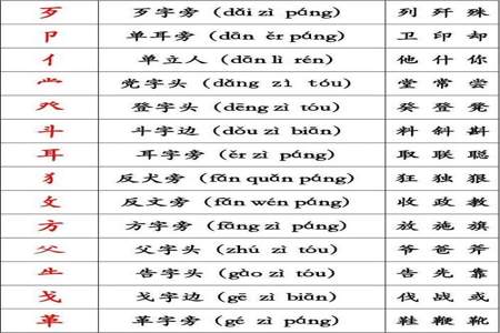 巨字查部首是什么字