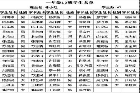 小学一年级按什么标准分班