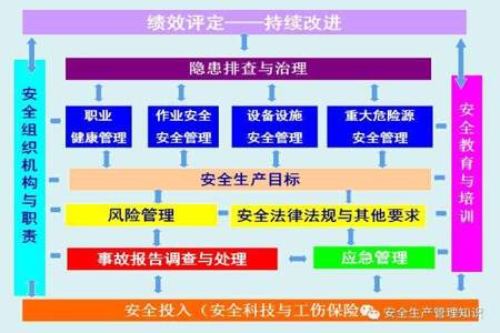 风险分级管控程序四个步骤