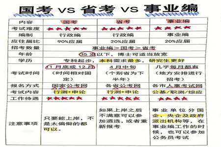 单位编外人员怎么填国考信息