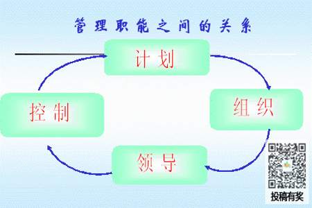 科学管理的主要内容是什么