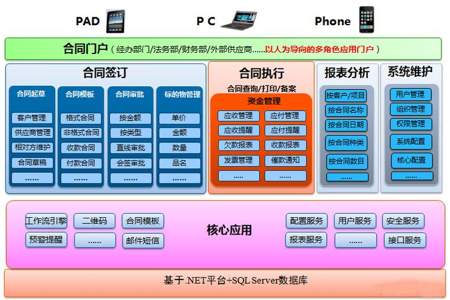 采购关键节点是什么