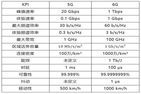 10立方米的1倍是多少