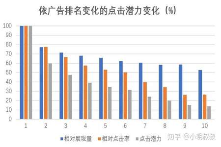 展现量1代表什么