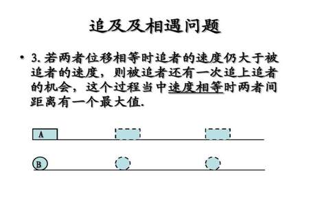 追及和相遇问题有哪些类型，怎么写过程