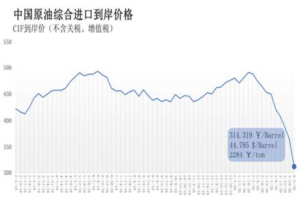 什么是到岸价