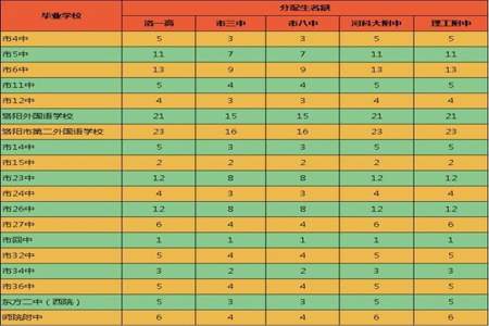 现在高中可以买名额吗