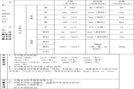 小学四年级英语宾格是什么