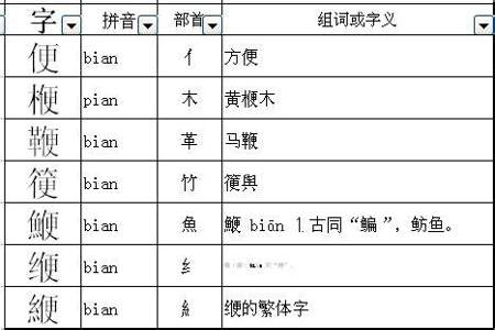 舰加什么偏旁可以组成新字