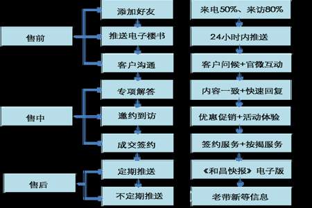 售前支持和售前顾问是什么意思