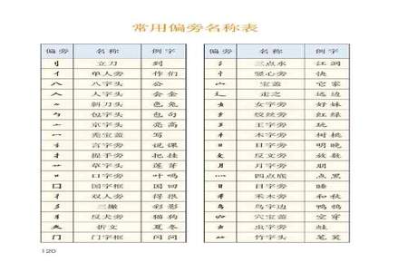 部首的全称是什么