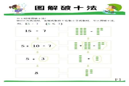 幼儿园初学加法怎么讲