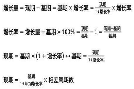 最大增长率怎么求