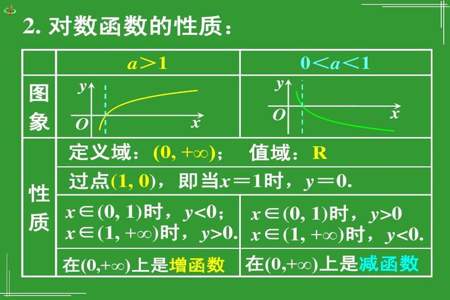 如何证明对数运算性质