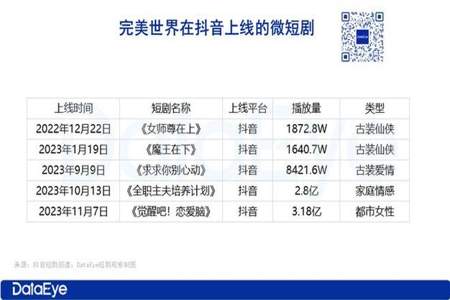 红果短剧id怎么填