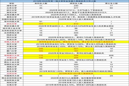 男生大学读什么专业考公务员容易