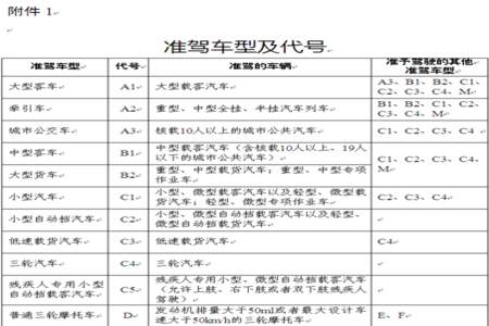 c1只考科目一改c2需要什么流程