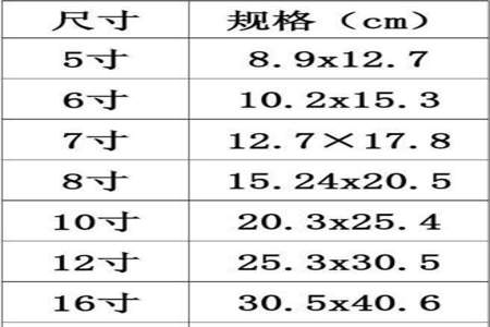 2.54厘米等于几寸