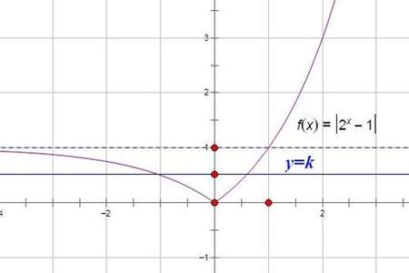 X+Y=X+Y的绝对值代表什么