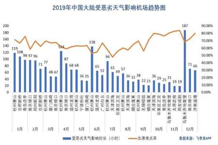 机场航班量由什么决定