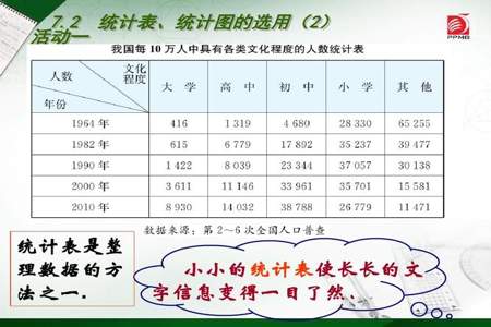 三年级数学表格法怎么解