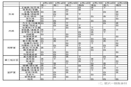 药房四个人怎么排班