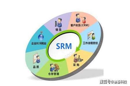 什么是SRM，SRM有什么作用
