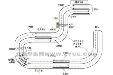 2023年A1科目2考试有没有红外线