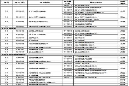 2023年嘉应学院有什么专业