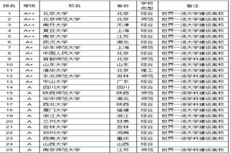 大学历史系都有什么专业