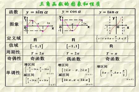 cos是偶函数怎么样证明