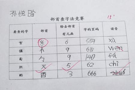 直用部首查字法,应先查什么部