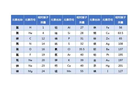 相对原子质量等于什么相对原子质量等于什么