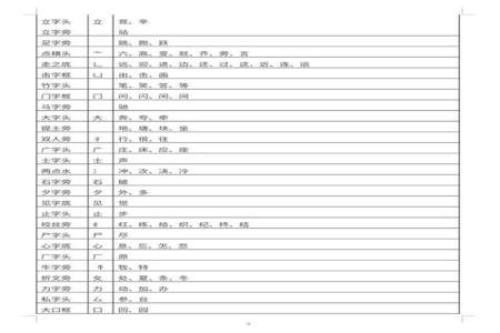 准用部首查字法先查什么再查什么