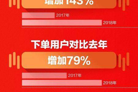 途虎双十一活动什么时候开始的